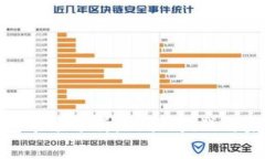 加密钱包市场分析：现状