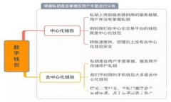 以太坊数字货币与狗币的