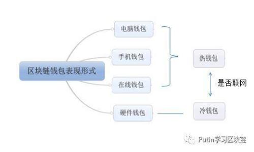 : 小狐钱包如何添加代币合约的详细步骤与技巧