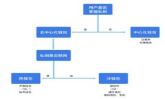 小狐钱包客服联系方式全