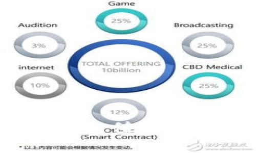 如何在Bitfinex上进行充值？详细指南与常见问题解答