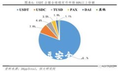 KDPay买豆卖豆安全吗？会封