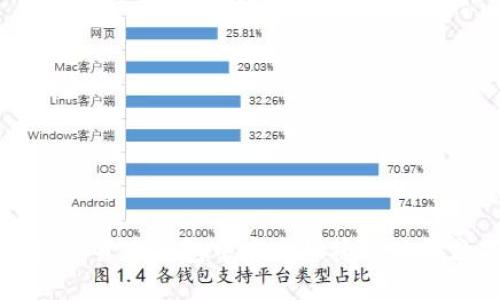 如何在虚拟货币钱包中安全快捷地购买数字货币