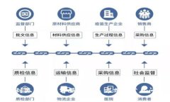 如何找到狐狸钱包客服的