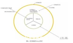 小狐钱包：如何顺利发币