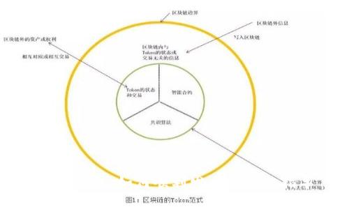 小狐钱包：如何顺利发币的完整指导
