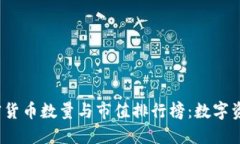 2023年全球加密货币数量与