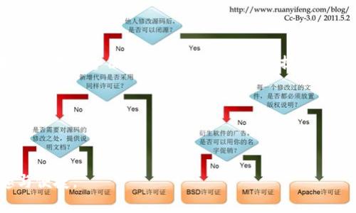   狐狸钱包交易出错：常见问题与解决方案 / 
 guanjianci 狐狸钱包, 交易出错, 处理方法, 加密货币, 钱包安全 /guanjianci 

在当今数字货币盛行的时代，越来越多的用户选择使用加密货币钱包来管理他们的资产。其中，狐狸钱包（MetaMask）因其用户友好界面和去中心化的特点而受到很多用户的喜爱。然而，即使是最优秀的钱包，用户在进行交易时也可能会遇到各种错误。本篇文章将详细探讨狐狸钱包在交易过程中可能出现的问题，并提供相应的解决方案。本文将涵盖以下内容：

1. 交易出错的常见原因
在使用狐狸钱包进行交易时，用户最常见的抱怨是交易出错。这个问题可以由多种因素造成，以下是一些可能的原因：
ul
    listrong网络拥堵：/strong当以太坊网络或其他支持的区块链网络的交易量过大时，交易可能会出现延迟或失败，用户需要支付更高的交易费以优先处理他们的交易。/li
    listrong余额不足：/strong尽管用户在钱包中可能有足够的代币，但是如果考虑到交易费用时，可能会发生余额不足的情况，从而导致交易失败。/li
    listrong交易设置错误：/strong用户在发送交易时，填写的地址、数量等信息有误，都会导致交易失败。/li
    listrong智能合约问题：/strong如果用户尝试与一个有缺陷的智能合约进行交互，可能会遇到错误。/li
    listrong狐狸钱包状态：/strong有时钱包本身可能存在一些暂时性的问题，导致交易无法正常进行。/li
/ul

2. 如何解决狐狸钱包交易出错的问题
针对上面提到的常见问题，以下提供一些解决方案：
ul
    listrong检查网络状态：/strong在进行交易前，可以通过区块链浏览器检查网络当前的拥堵情况，调整适当的交易费用以确保交易能够顺利进行。/li
    listrong确认余额：/strong在发送交易之前，确保你的账户余额足够，同时也要考虑到交易费用。狐狸钱包通常会在发起交易时提示用户预计的费用。/li
    listrong仔细检查交易信息：/strong在确认交易前，三次检查发送地址和交易金额，以确保没有错误。/li
    listrong选择可靠的智能合约：/strong在与智能合约交互前，确保这个合约经过审计且具有良好的评价，以避免损失。/li
    listrong重启钱包：/strong如果以上方法都无法解决问题，可以尝试重启狐狸钱包，或者清除浏览器缓存再重启，以排除暂时性的故障。/li
/ul

3. 交易失败后如何找回资金
交易失败后，许多用户会担心其资金的安全性。一旦交易被标记为失败，用户的原始资产并不会消失。资金仍然保留在用户的钱包中。以下是关于如何处理这种情况的详细说明：
ul
    listrong确认交易状态：/strong在区块链浏览器中查找你的交易ID，可以明确地知道交易是否已经被广播或处理。如果交易没有被处理，你的资产仍然在钱包中。/li
    listrong调整费用后重试交易：/strong如果之前的交易因费用设定过低而未成功，可以在确认余额仍然充足的情况下，调整交易费用后重试。/li
    listrong联系钱包官方支持：/strong如果用户对资金安全有所疑虑，可以直接联系狐狸钱包的官方支持团队，获取他们的帮助和指导。/li
/ul

4. 如何避免以后再出现交易出错的情况
为了减少未来再次发生交易出错的几率，用户可以遵循以下最佳实践：
ul
    listrong定时检查网络状态：/strong在关键交易前，随时查看网络当前拥堵情况，以便理智调整交易费用。/li
    listrong学习使用交易推荐工具：/strong一些工具可以帮助用户计算合理的交易费用，以确保优先级和速度。/li
    listrong增加安全性设置：/strong为避免输入错误的地址和金额，狐狸钱包提供了地址簿功能，用户可以提前保存常用的地址。/li
    listrong参与社区讨论：/strong了解其他用户的交易经验，及时收集行业动态和更新，帮助你更好地进行交易。/li
/ul

5. 在使用狐狸钱包时需要注意的安全事项
最后，在使用狐狸钱包或任何加密货币钱包时，对安全性的重视是不可或缺的。以下是一些关键的安全注意事项：
ul
    listrong启用二次验证：/strong如果钱包支持二次验证，请确保启用，以增加账户安全性。/li
    listrong定期更新软件：/strong确保你使用的是最新版本的钱包软件，以便获得最新的安全更新和功能。/li
    listrong小心落入钓鱼陷阱：/strong时刻保持警惕，不要轻易点击陌生链接，保护你的私人密钥和助记词不被泄漏。/li
    listrong备份助记词：/strong从钱包创建之初，应当及时备份助记词，确保在设备丢失或损坏时仍能恢复资金。/li
    listrong使用硬件钱包：/strong如资金较为高额，考虑使用硬件钱包以提供额外的安全层面，保护你的资产。/li
/ul

总之，狐狸钱包作为一个流行的数字货币钱包，其用户友好的界面和强大的功能吸引了大量用户。然而，使用过程中也难免会出现交易出错的情况。希望通过上述的分析与建议，用户能够更有效地处理这一类问题，提高他们的交易成功率和安全性。

---

可能相关问题解答

1. 为什么狐狸钱包交易经常失败？
交易失败的原因五花八门，涉及到网络状况、用户错误操作、智能合约问题等多个方面。在用户未充分了解当前网络状态和交易费用的情况下，贸然发起交易，常常将其置于不利地位。

例如，以太坊网络在达到一定的交易量时，可能导致网络拥堵，一旦拥堵，交易确认时间会显著提高，甚至导致用户的交易超时。因此，了解网络状态和合理设置交易费用是非常重要的。

2. 如何提高交易的成功率？
养成良好的操作习惯可以提高交易成功率。用户应定期关注网络状况，熟悉钱包界面，避免一时的错误操作。同时，使用一些自动交易费用计算器、设置适当的交易费用，帮助交易更容易被矿工处理。

另外，多与社区交流，吸取其他用户的经验教训，这将为你的交易提供更多的保障。总之，提高交易成功率需要从多个方面进行综合。

3. 如何恢复被发送错误的交易资产？
如果资金发送到错误地址，通常是无法找回的，因为区块链的去中心化特性意味着一旦交易确认，就无法撤回。但如果交易尚未处理，用户可以取消交易或重新发起交易，只要用户账户里的余额依然存在，就可以进行重新操作。

建议在平时发送资金时仔细检查地址信息，并利用狐狸钱包的地址簿功能，降低发生错误的可能性。

4. 借助第三方工具是否安全？
使用第三方工具要谨慎。选择富有良好声誉的工具和平台，如交易所、钱包关联的交易费计算器等，才能减少风险。小心那些不知名的网站，避免潜在的安全隐患，确保私人信息和资金的安全。

总之，保持警惕，选择有信誉的平台，可以最大程度地保障用户的资金安全。

5. 钱包丢失了怎么办？
如果钱包丢失了或设备被盗，用户应当立刻采取措施，通过备份的助记词来恢复钱包。在创建钱包时，一定要将助记词妥善保存，避免第三方获取。有些用户还在多个地方备份自己的助记词，以此提高安全性。

在之后的使用中，推荐投资者使用硬件钱包来存储大额资产，既安全又方便。 

--- 

通过本文的探讨，希望能够帮助狐狸钱包用户更深刻理解交易出错的原因，并从解决方案、常见问题等不同层面给予帮助，从而更好的享受数字货币交易的乐趣与便捷。