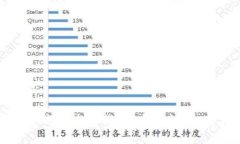 和关键词数字货币钱包使