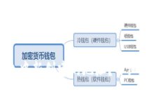 如何取消小狐钱包中新创