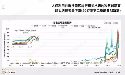 如何将BNB币充值到小狐钱包的详细教程