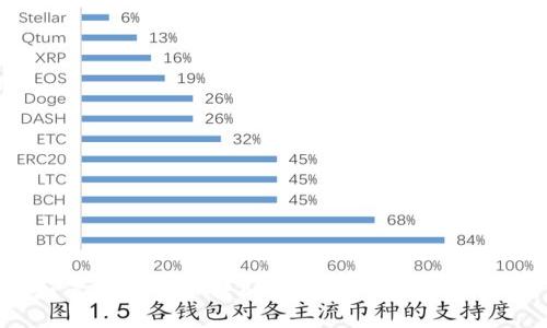 如何将Core币转入小狐钱包的完整指南