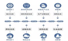 中本聪APP交易指南：如何