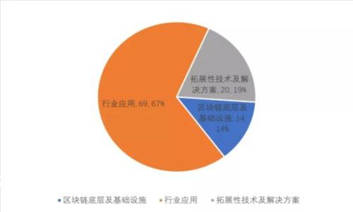 2023年最火的加密货币：投资趋势与市场分析