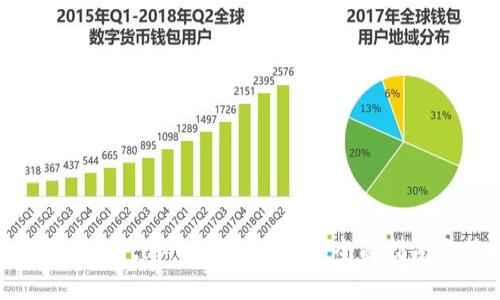 如何通过MetaMask实现盈利：全面指南与策略