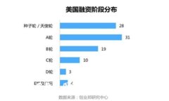 狐狸钱包使用教程图解大