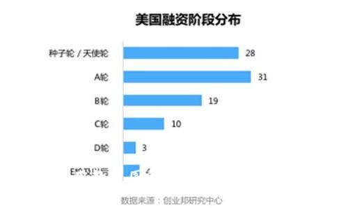 狐狸钱包使用教程图解大全：一步步教你轻松上手