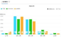 金狐狸钱包与啄木鸟：探