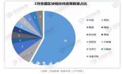 比特派钱包打不开怎么办