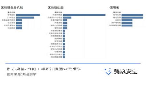 内容
电子钱包与数字货币:安全、便捷的未来金融生活