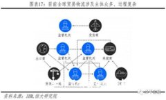 加密钱包推荐：软件下载