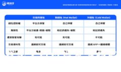 小狐钱包官网网址及其功能详解