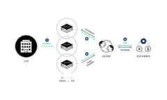 MetaMask 刷币指南：有效、